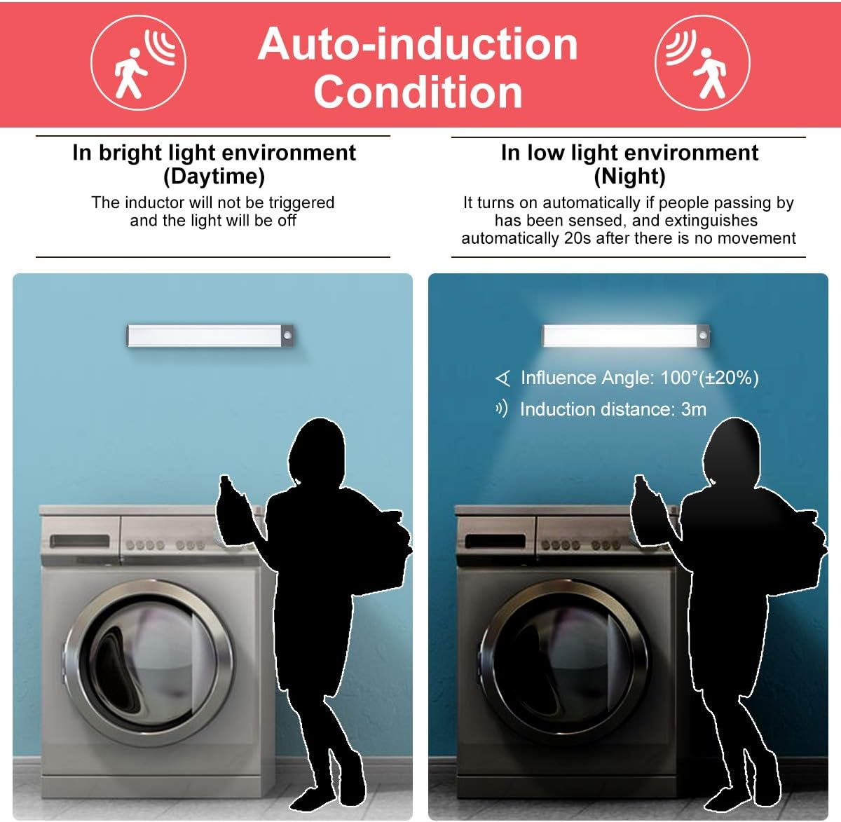 Motion Sensor Light Cabinet Lighting Kit
