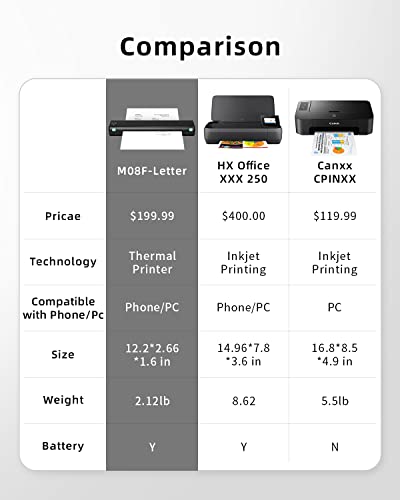 Portable Printer Wireless for Travel