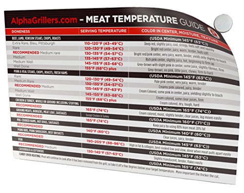 Instant Read Meat Thermometer
