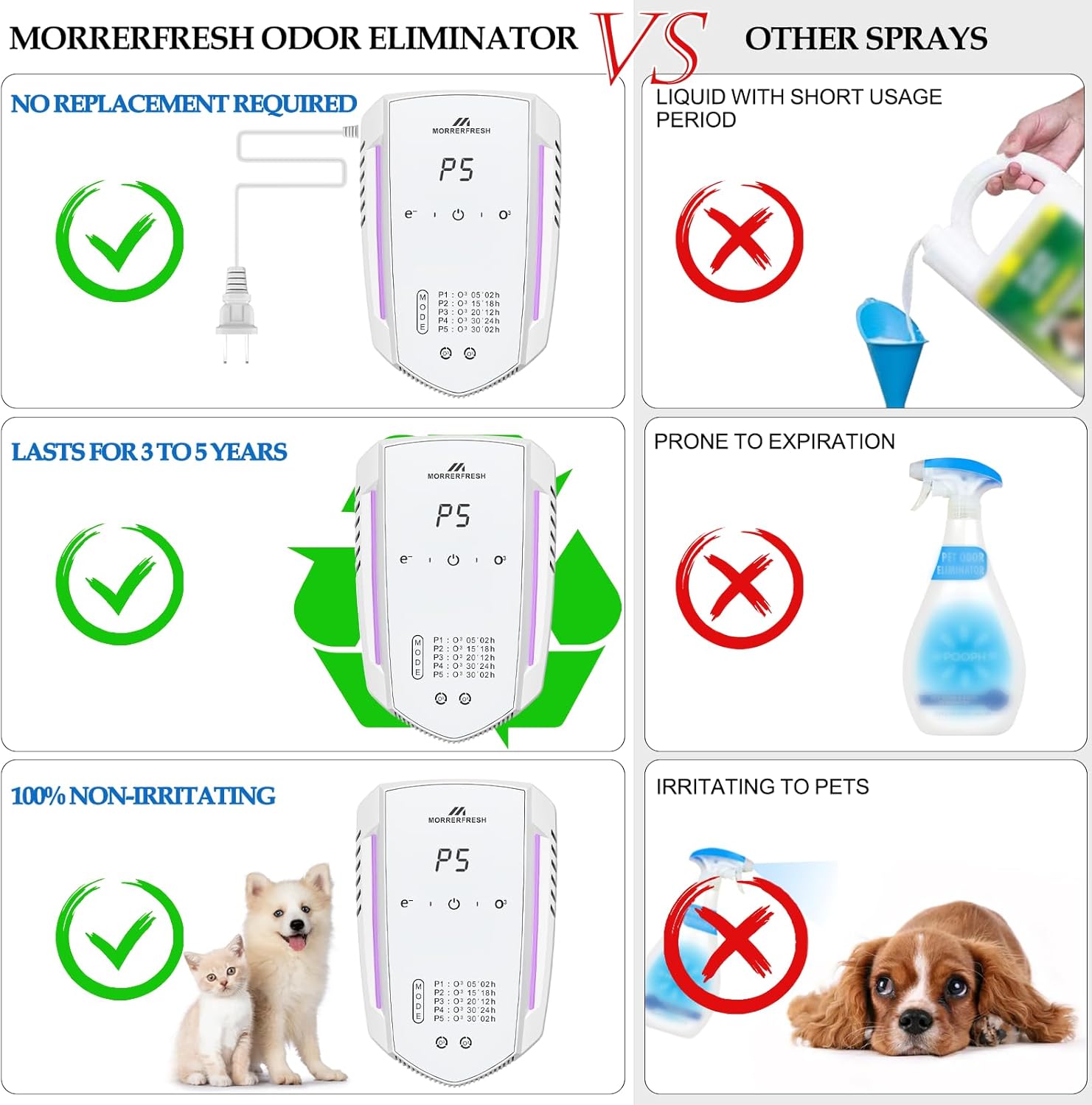 Morrerfresh Cat Litter Deodorizer