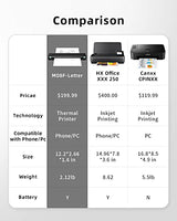 Portable Printer Wireless for Travel