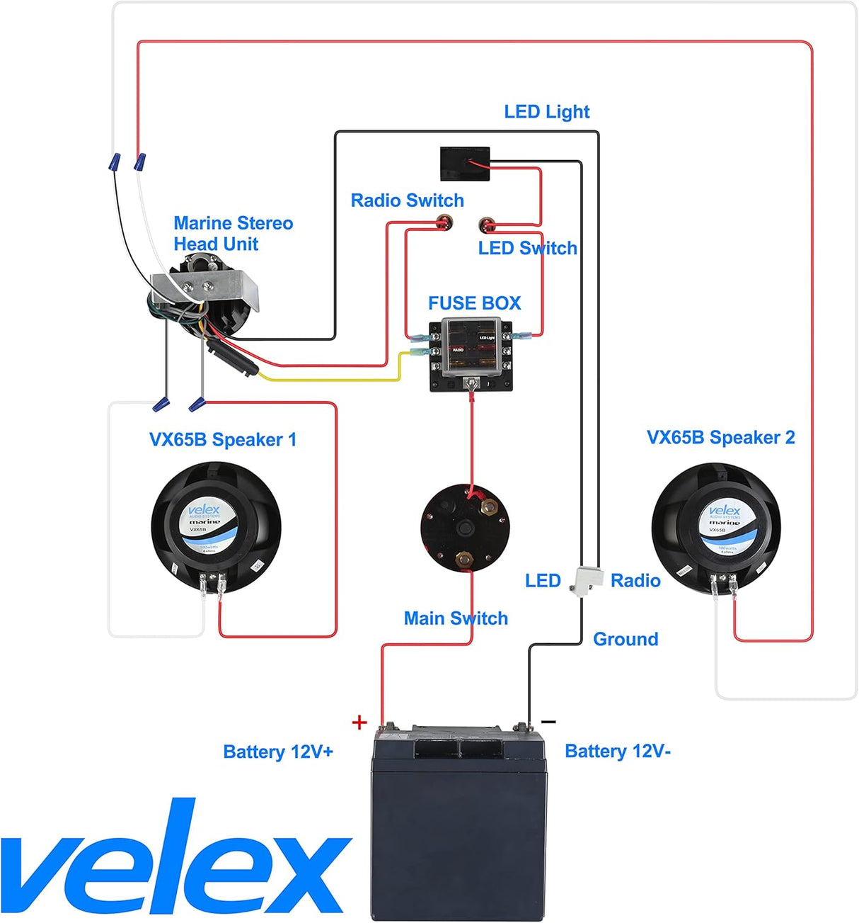 Waterproof Bluetooth Marine Stereo Receiver